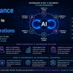 Why AI Governance Must Move from Policy Documents to Continuous Security Operations