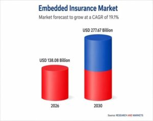 How Technology Is Reshaping Insurance Business Models in America: The Shift Toward Intelligent, Connected, and Continuous Insurance 1 How Technology Is Reshaping Insurance Business Models in America: The Shift Toward Intelligent, Connected, and Continuous Insurance