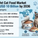 Canned Wet Cat Food Market