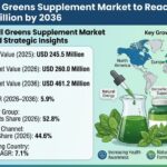 Chlorophyll Greens Supplement Market