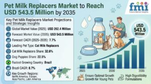Pet Milk Replacers Market to Reach USD 543.5 Million by 2035 1 Pet Milk Replacers Market to Reach USD 543.5 Million by 2035
