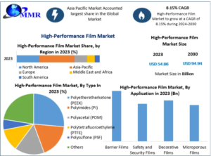 Packaging Additives Market Trends Shaping the Future of Food and Beverage Packaging