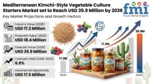 Mediterranean Kimchi-Style Vegetable Culture Starters Market to Reach USD 35.9 Million by 2036