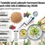 Plant Based Tzatziki and Labneh Ferment Bases Market
