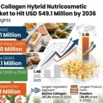 Marine Olive Collagen Hybrid Nutricosmetic Systems Market