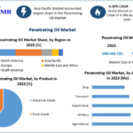 Penetrating Oil Market Outlook Highlights Innovation in Lubrication and Maintenance Solutions