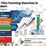 United Kingdom’s Film Forming Starches Market Set for Steady Growth as Clean-Label Manufacturing