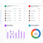 Monitor Employee Performance in Real Time Without Micromanaging