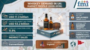 United Kingdom Whiskey Market Poised for Spectacular Surge, Projected to Reach USD 53.2 Billion by 2036 1 United Kingdom Whiskey Market Poised for Spectacular Surge, Projected to Reach USD 53.2 Billion by 2036