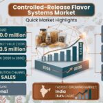 Controlled Release Flavor Systems Market