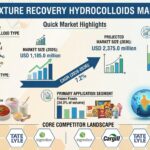 Texture Recovery Hydrocolloids Market
