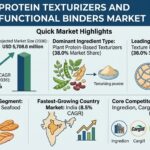 Protein Texturizers and Functional Binders Market