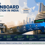 SME to Mainboard Migration 11zon 1