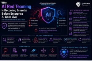 Why AI Red Teaming Is Becoming Essential Before Enterprise AI Goes Live 1 Why AI Red Teaming Is Becoming Essential Before Enterprise AI Goes Live