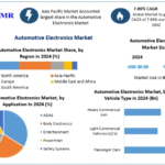Automotive Electronics Market Outlook: Key Drivers, Challenges and Future Scope