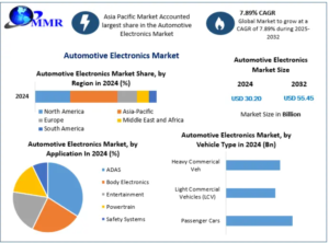 Automotive Electronics Market Outlook: Key Drivers, Challenges and Future Scope 1 Automotive Electronics Market Outlook: Key Drivers, Challenges and Future Scope