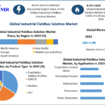Industrial Fieldbus Solution Market Competitive Analysis and Strategic Developments 3 Industrial Fieldbus Solution Market Competitive Analysis and Strategic Developments