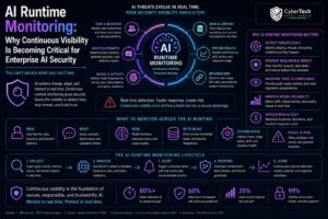 AI Runtime Monitoring: Why Continuous Visibility Is Becoming Critical for Enterprise AI Security 8 AI Runtime Monitoring: Why Continuous Visibility Is Becoming Critical for Enterprise AI Security