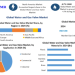 Water and Gas Valve Market Forecast Shows Strong Potential in Infrastructure Modernization