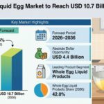 Liquid Egg Market