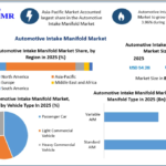 Automotive Intake Manifold Market Opportunities Across Passenger and Commercial Vehicles 2034