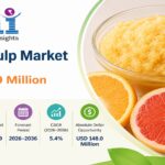 Citrus Pulp Market