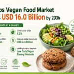 Low Carbs Vegan Food Market