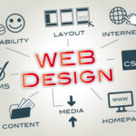 Best Web Design Company: Why Investing in Professional Web Design Delivers Long-Term ROI