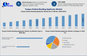 Tamper Evident Banding Applicator Market Insights, Innovations & Forecast 2032 1 Tamper Evident Banding Applicator Market Insights, Innovations & Forecast 2032