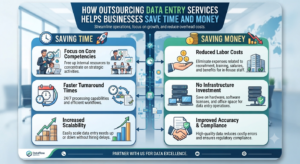 How Outsourcing Data Entry Services Helps Businesses Save Time and Money