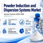 Powder Induction and Dispersion Systems Market