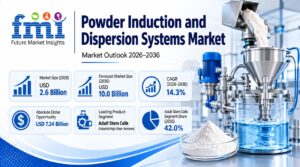 Powder Induction and Dispersion Systems Market to Touch USD 10.0 Billion by 2036