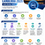 How Businesses Can Prepare for Tech in Gov Canberra 2026 SEO with Jainam Infotech 3 How Businesses Can Prepare for Tech in Gov Canberra 2026 SEO with Jainam Infotech