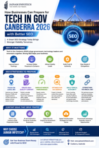 How Businesses Can Prepare for Tech in Gov Canberra 2026 SEO with Jainam Infotech 1 How Businesses Can Prepare for Tech in Gov Canberra 2026 SEO with Jainam Infotech