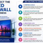 How to Select the Best LED Video Wall for Your Business 3 How to Select the Best LED Video Wall for Your Business