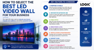 How to Select the Best LED Video Wall for Your Business 1 How to Select the Best LED Video Wall for Your Business