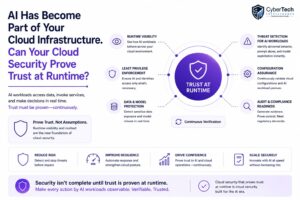 AI Has Become Part of Your Cloud Infrastructure. Can Your Cloud Security Prove Trust at Runtime? 1 AI Has Become Part of Your Cloud Infrastructure. Can Your Cloud Security Prove Trust at Runtime?