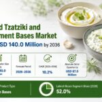 Plant-Based Tzatziki and Labneh Ferment Bases Market Set to Reach USD 140.0 Million by 2036 3 Plant-Based Tzatziki and Labneh Ferment Bases Market Set to Reach USD 140.0 Million by 2036
