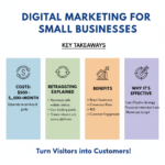 How Much Does Digital Marketing Cost for a Small Business?