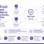 Why Zero Trust Must Extend Beyond Users to APIs, Workloads, and Machine Identities