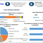 Smart Machines Market Unlocks Opportunities Through Edge AI and Cloud Computing