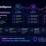 From Threat Intelligence to Threat Prediction: How AI Is Transforming Cyber Defense