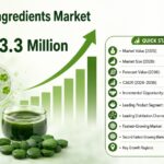 chlorella ingredients market