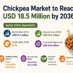 Chickpea Market to Reach USD 18.5 Billion by 2036 3 Chickpea Market to Reach USD 18.5 Billion by 2036