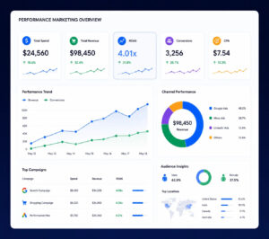 The Complete Performance Marketing Funnel: How to Turn Clicks into Paying Customers