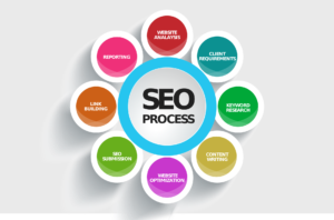 Local Search Engine Marketing: Grow Your Local Business