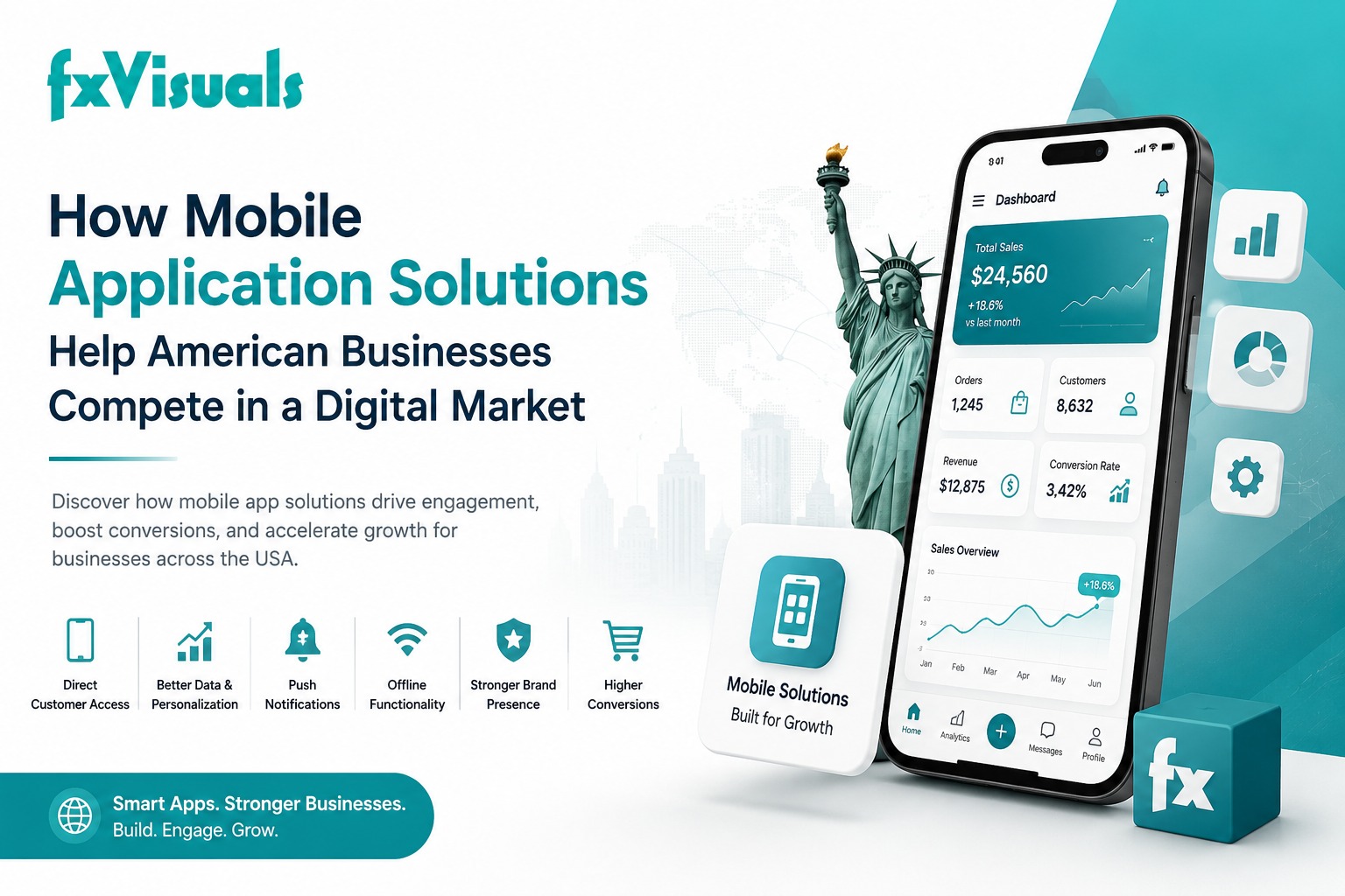how mobile application solutions help american businesses compete digital market