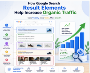 How Google Search Result Elements Help Increase Organic Traffic 1 How Google Search Result Elements Help Increase Organic Traffic