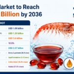 krill oil market