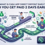 What is Cash App Direct Deposit Early? Do You Get Paid 2 Days Early? 3 What is Cash App Direct Deposit Early? Do You Get Paid 2 Days Early?